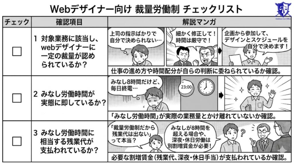 webデザイナーの裁量労働制が適法かどうかのチェックポイント