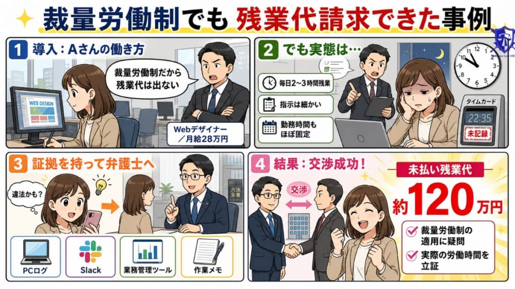 【モデルケース】Webデザイナーの残業代請求のポイントを弁護士が解説