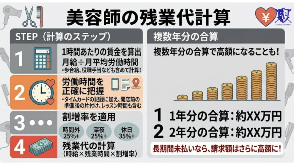 美容師の残業代計算方法