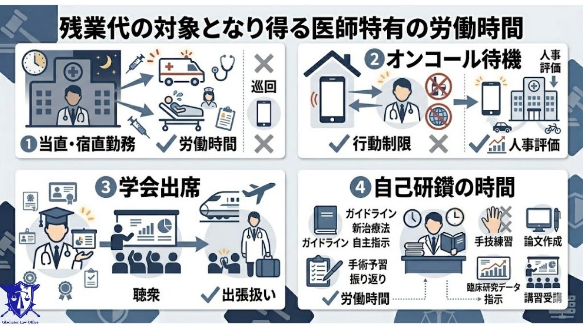 残業代の対象となり得る医師特有の労働時間