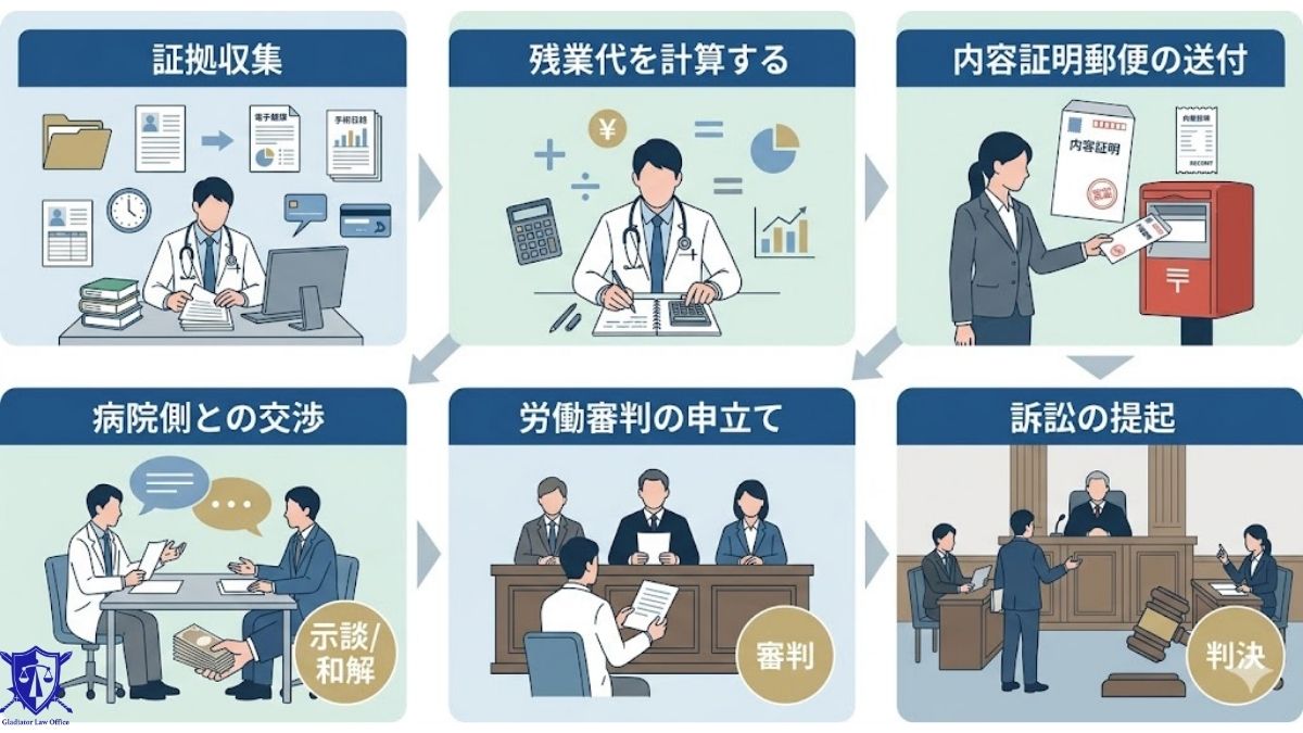 医者が病院側に残業代を請求する具体的な流れ