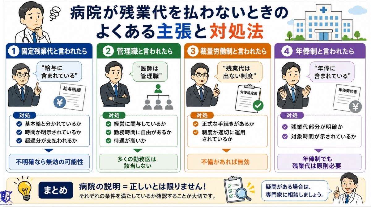 病院側が残業代の支払いを拒むためによく使う反論とその対処法