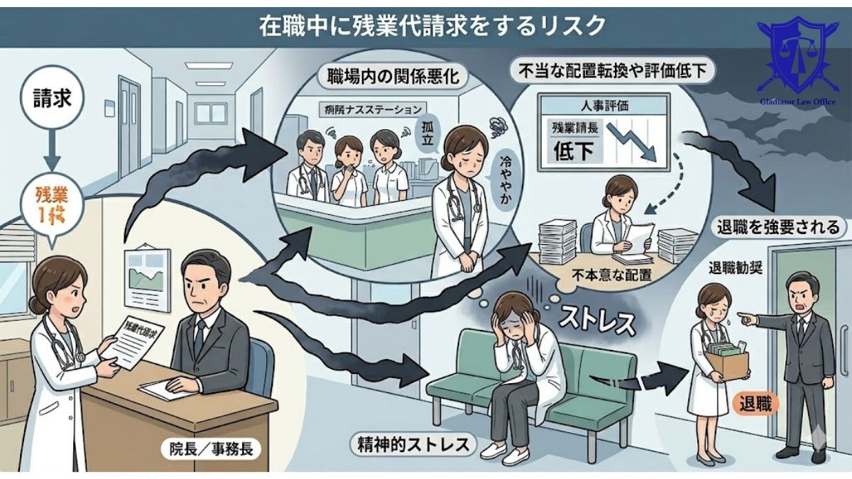 病院に在職中に残業代を請求しても大丈夫？関係悪化のリスクと対策