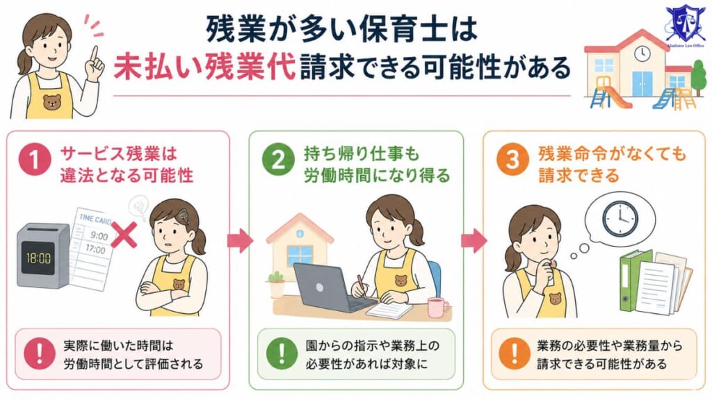 残業が多い保育士は未払い残業代請求できる可能性がある