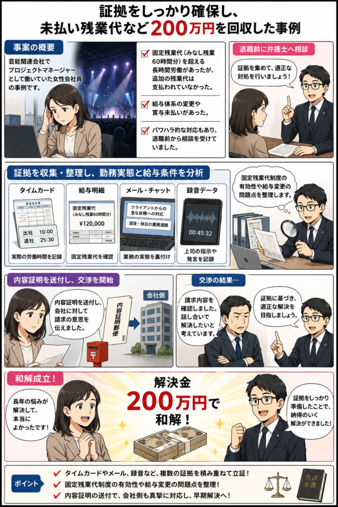 証拠をしっかり確保し、未払い残業代など200万円を回収した事例
