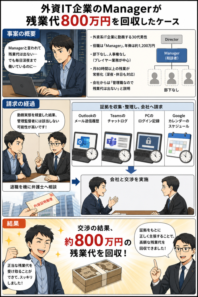 外資IT企業のManagerが残業代800万円を回収したケース