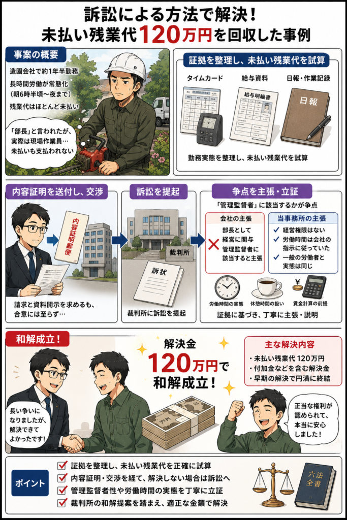 訴訟による方法で解決した事例