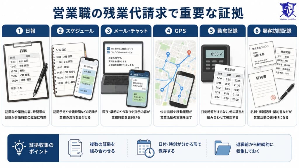 営業職の残業代請求で重要な証拠