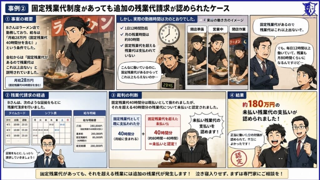 事例②｜固定残業代制度があっても追加の残業代請求が認められたケース