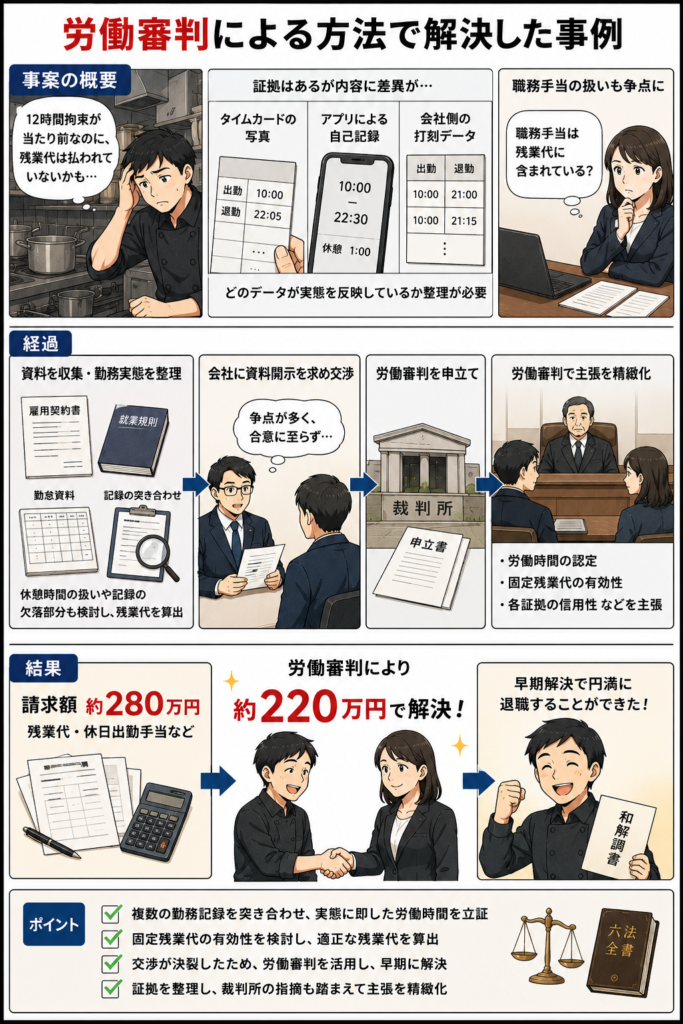事例①|労働審判により220万円で解決したケース