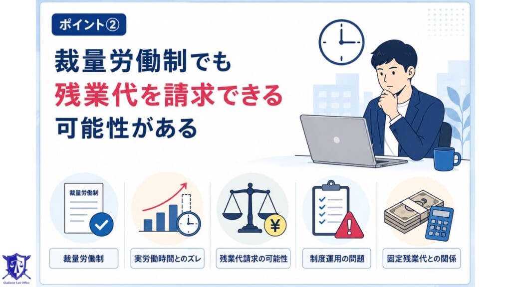ポイント②|契約で裁量労働制が定められているSEでも残業代を請求できる可能性がある