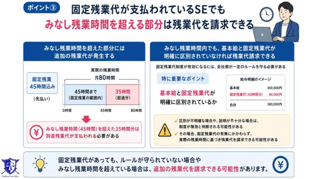 ポイント③|固定残業代が支払われているSEでもみなし残業時間を超える部分については残業代を請求できる