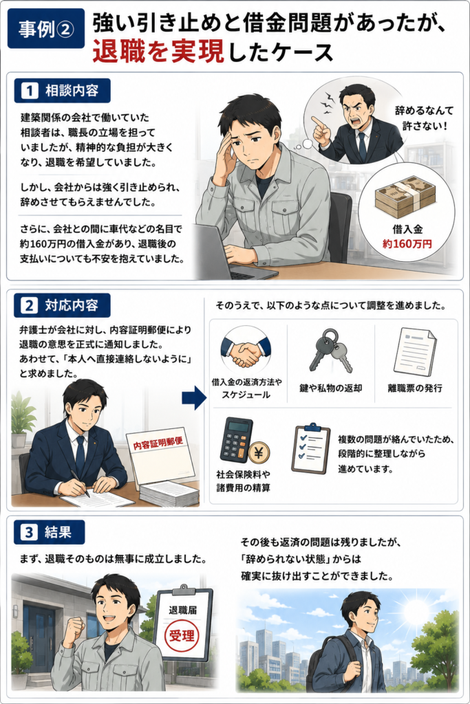 強い引き止めと借金問題があったが、退職を実現したケース