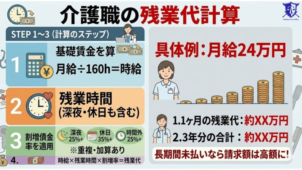 介護職の残業代の計算方法