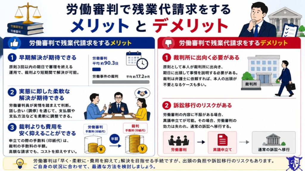 労働審判で残業代請求をするメリットとデメリット