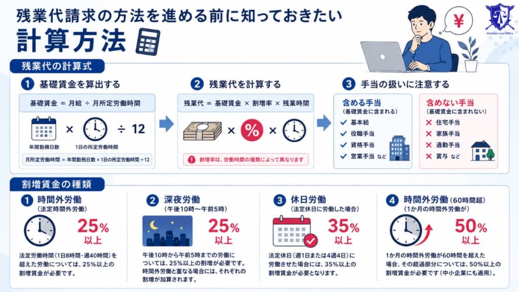 残業代請求の方法を進める前に知っておきたい計算方法