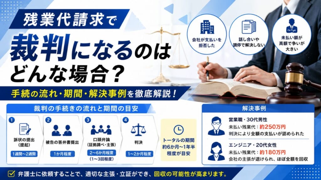 残業代請求で裁判になるのはどんな場合？手続の流れ・期間・解決事例