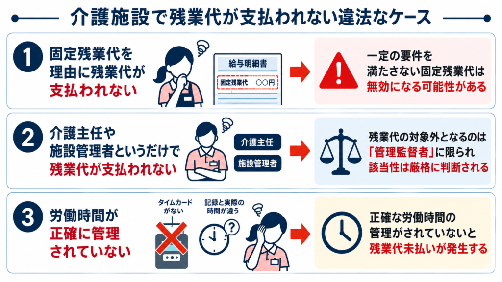 介護施設で残業代が支払われない違法なケース