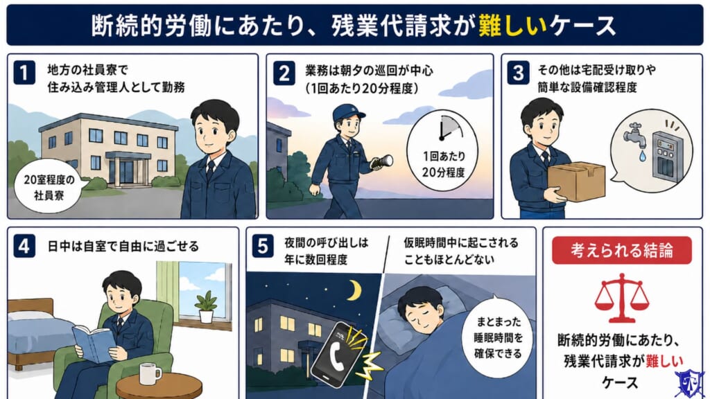 断続的労働にあたり、残業代請求が難しいケース