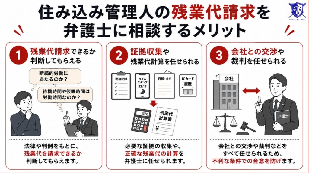 住み込み管理人の残業代請求を弁護士に相談するメリット