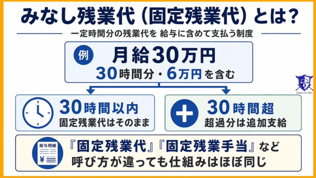 みなし残業代（固定残業代）とは？