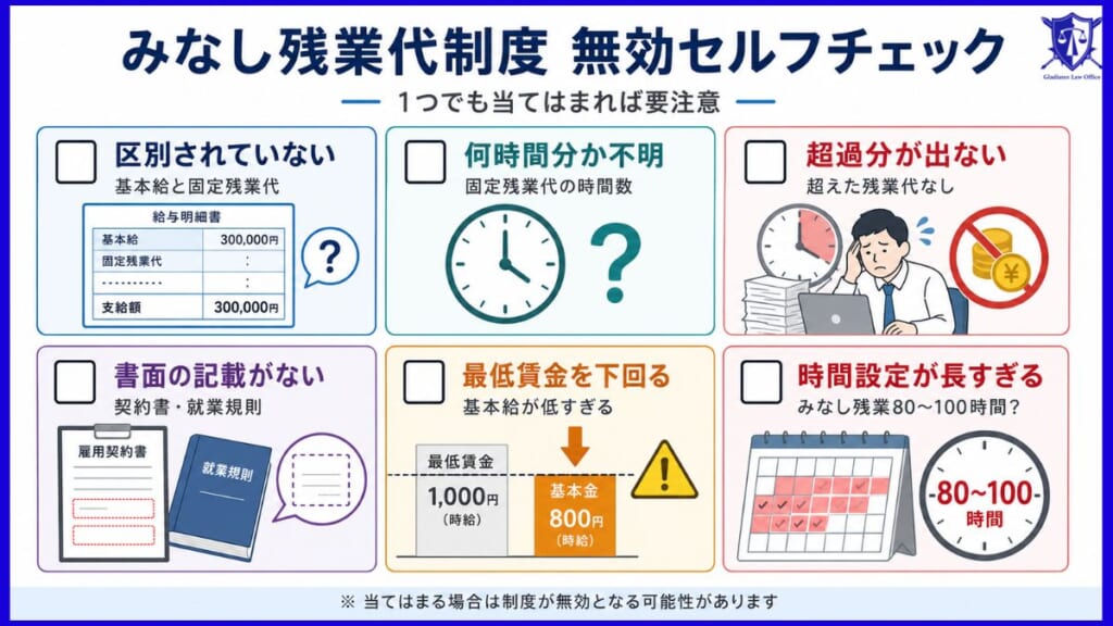 あなたの会社は大丈夫？みなし残業代制度が無効になるケース【セルフチェック付き】
