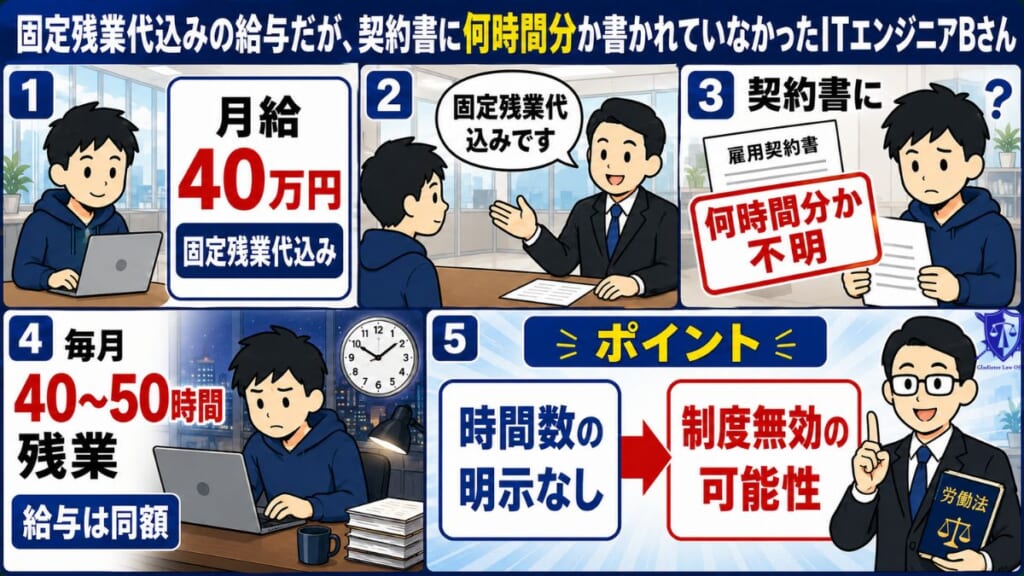 固定残業代込みの給与だが、契約書に何時間分か書かれていなかったITエンジニアBさん