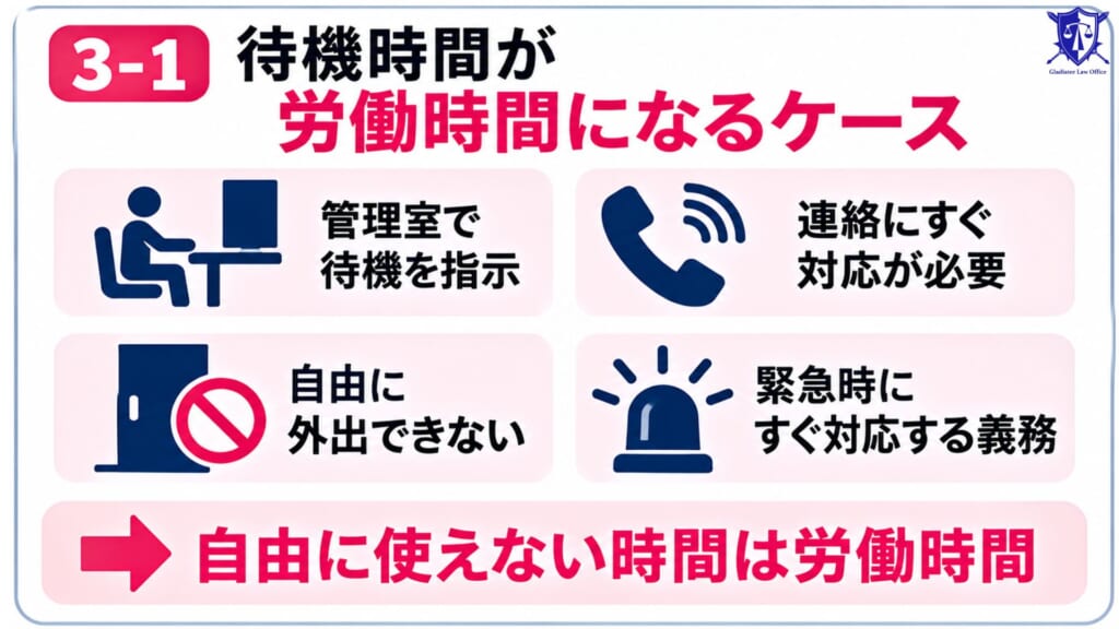 住み込み管理人の「待機時間」が労働時間になるケース