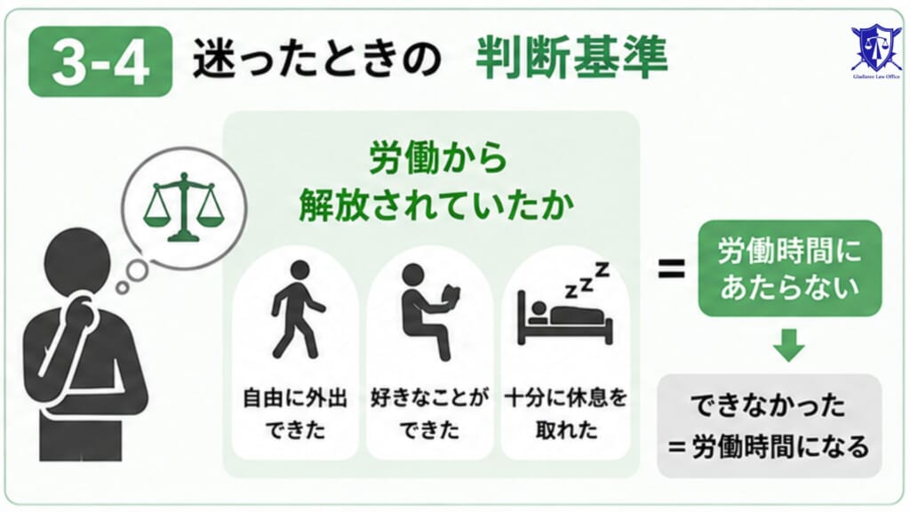 住み込み管理人の残業代請求で迷ったときの判断基準