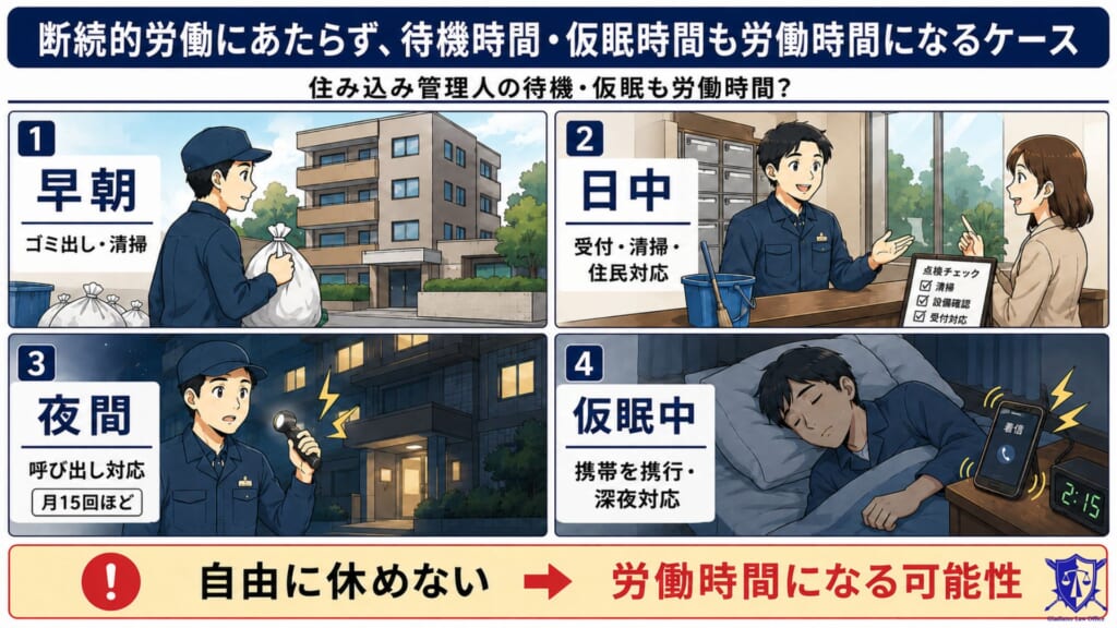 断続的労働にあたらず、待機時間・仮眠時間も労働時間になるケース