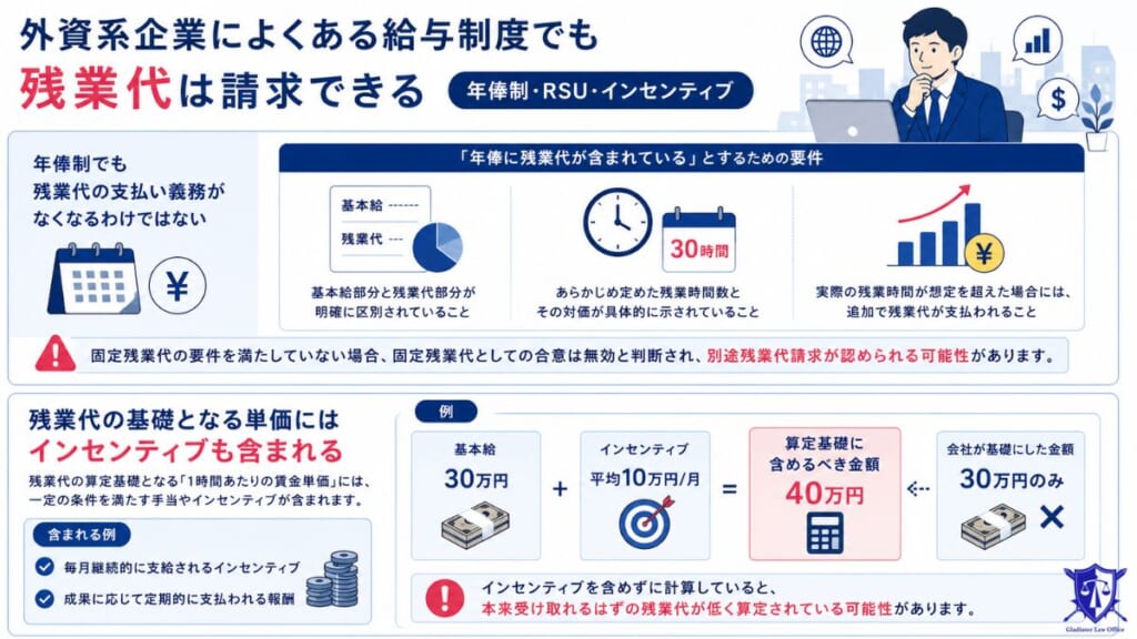 外資系企業によくある給与制度でも残業代は請求できる|年俸制・RSU・インセンティブ
