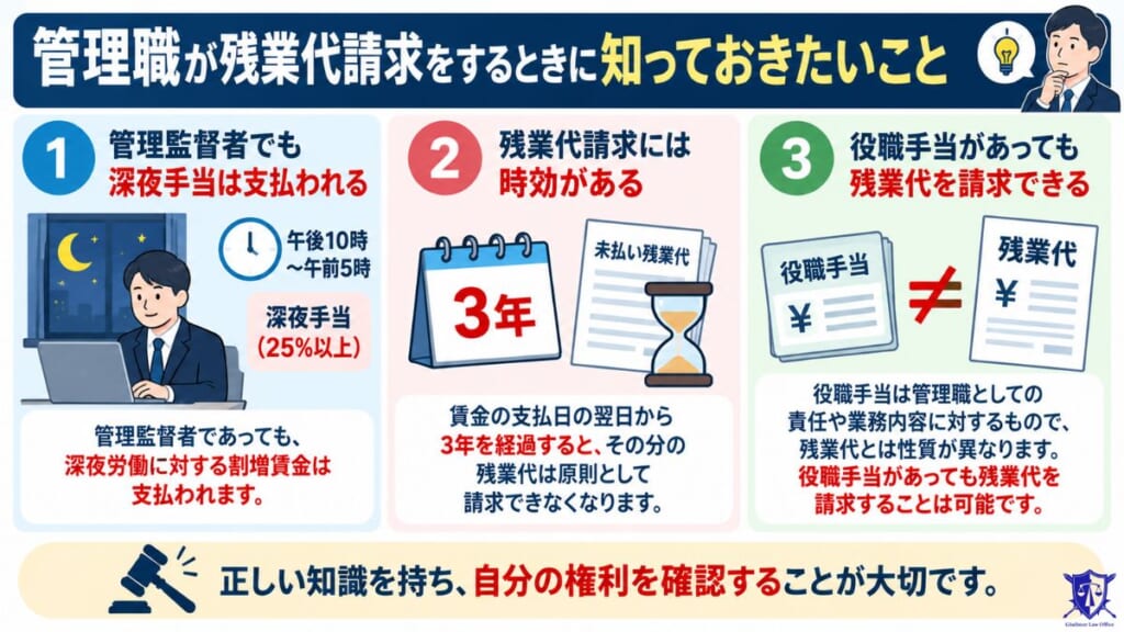 管理職が残業代請求をするときに知っておきたいこと
