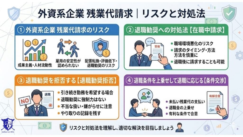 外資系企業に残業代請求をするリスクと対処法