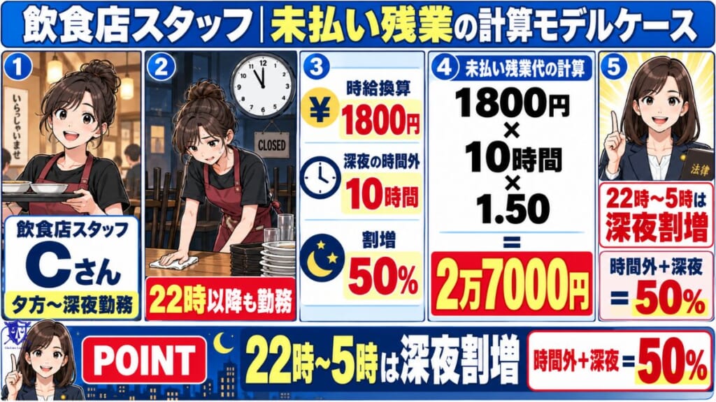 飲食店スタッフ｜深夜勤務が多い場合