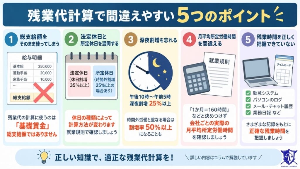 残業代計算で間違えやすい5つのポイント