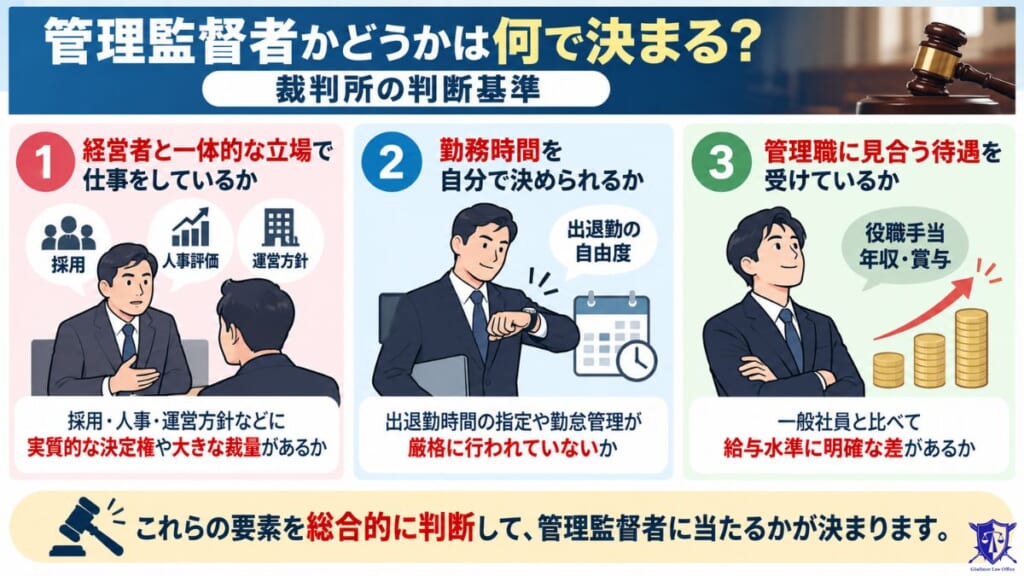 管理監督者かどうかは何で決まる？裁判所の判断基準