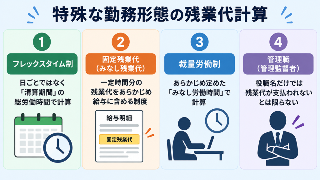 特殊な勤務形態の残業代計算