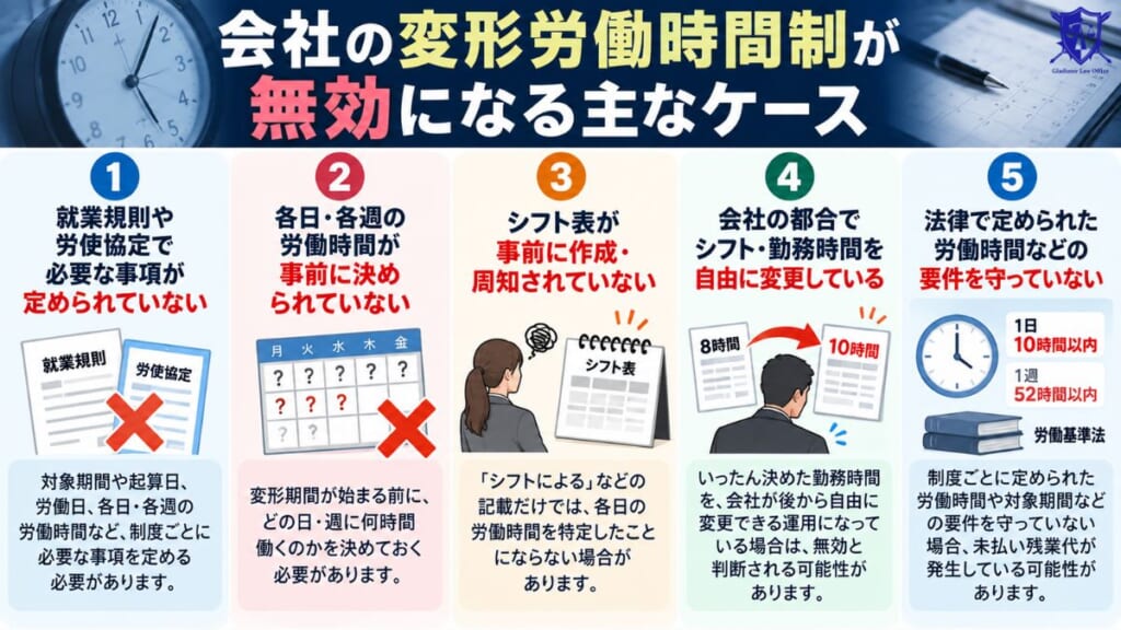 会社の変形労働時間制が無効になる主なケース