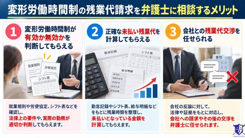 変形労働時間制の残業代請求を弁護士に相談するメリット