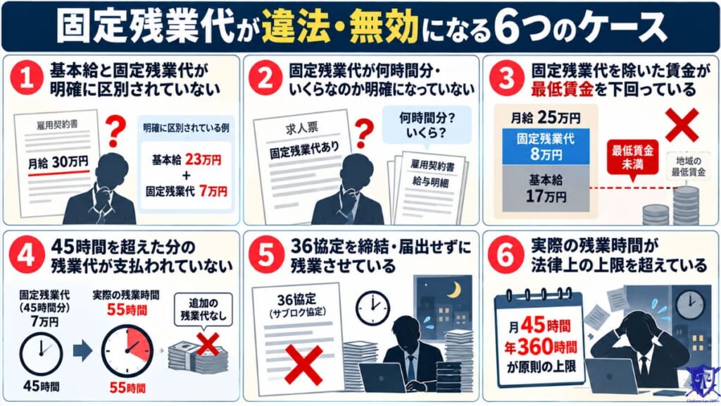 固定残業代が違法・無効になる6つのケース