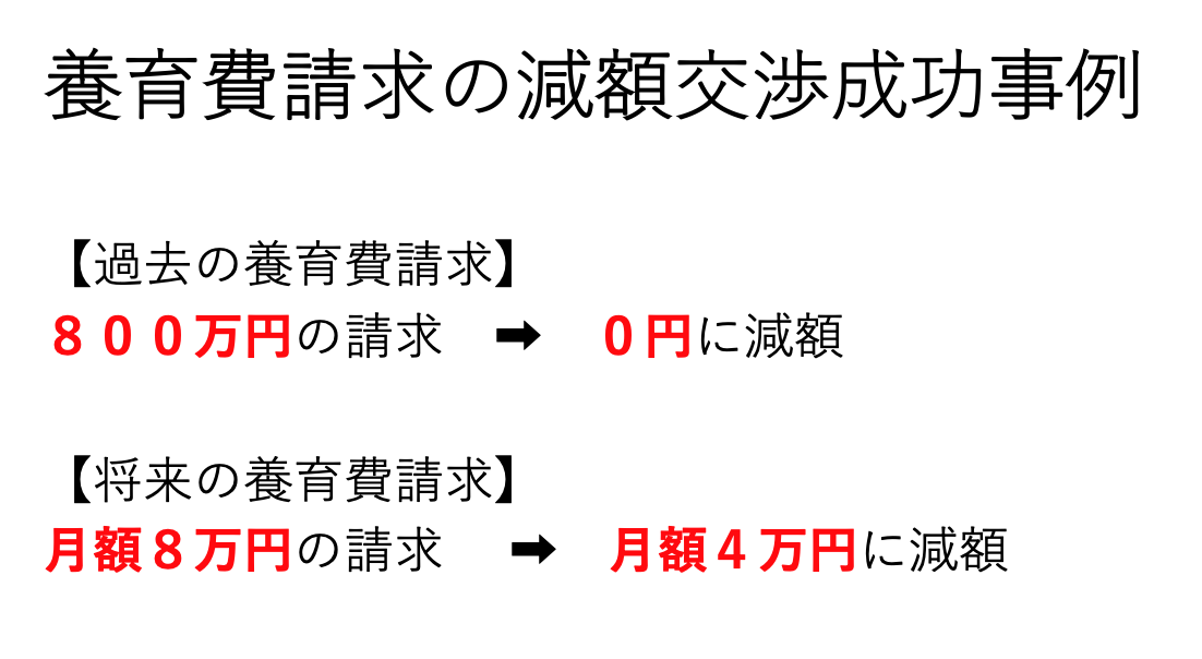 養育費請求減額成功事例